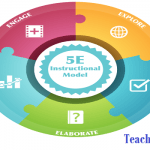 الگوی تدریس ساخت گرایی(5E)
